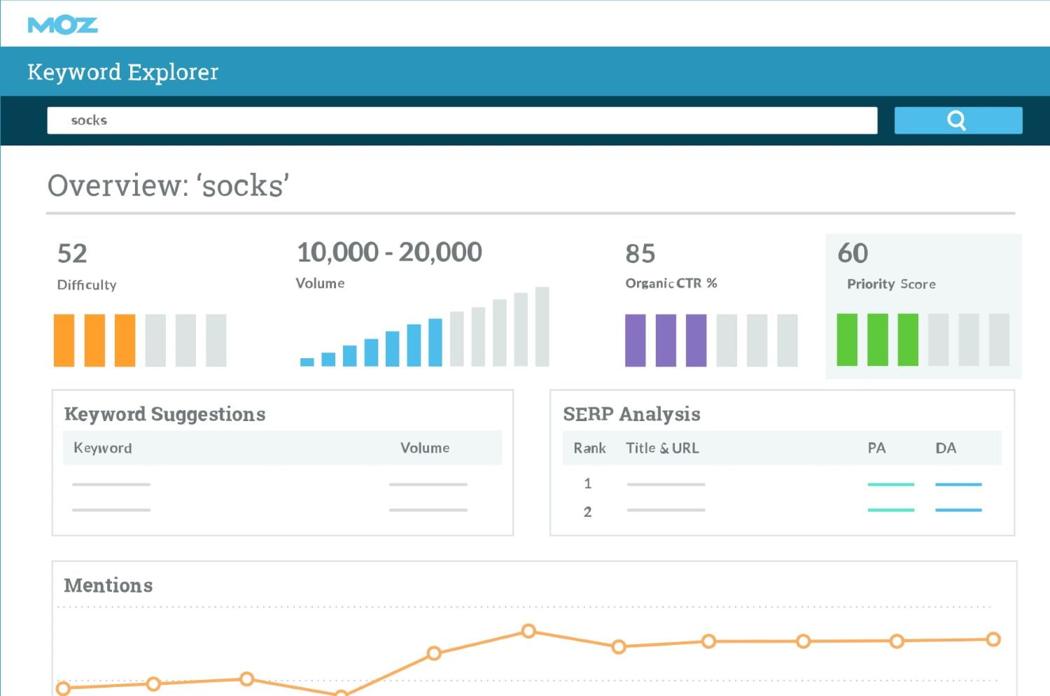 moz keywords