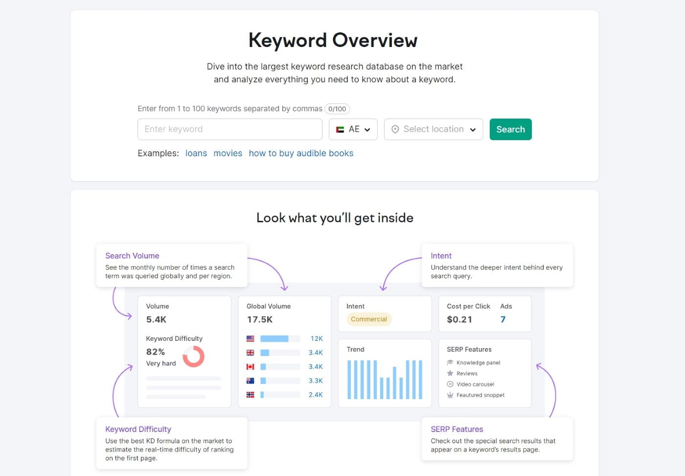 semrush keywords